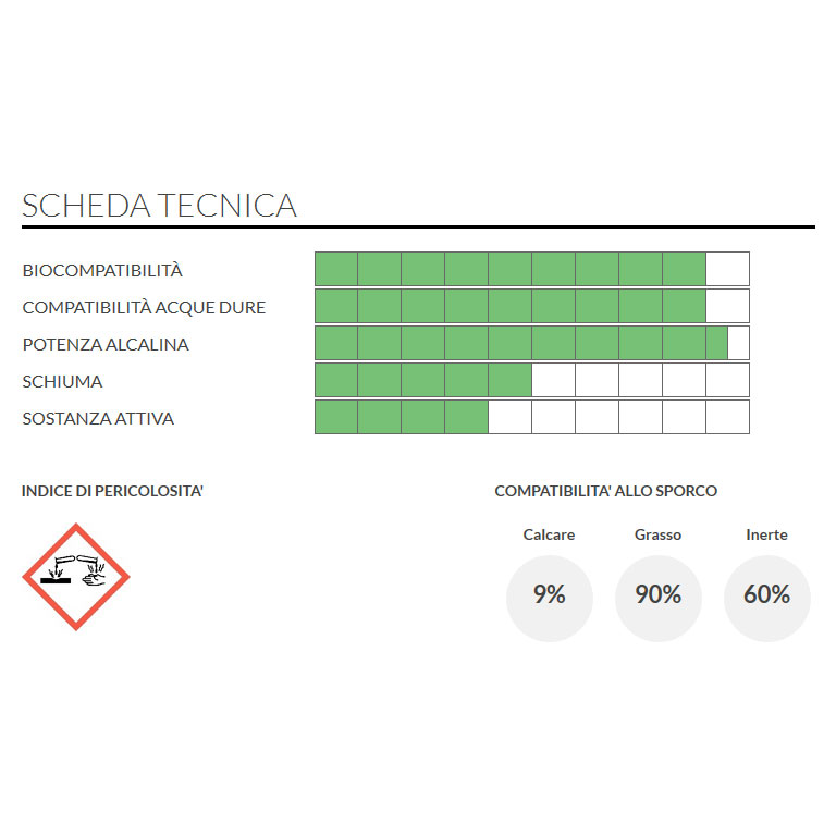 DETERGENTE concentrato per LAVAGGIO - immagine 2